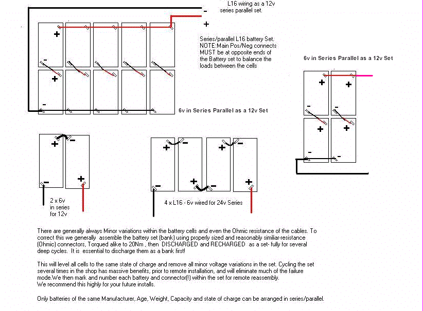 12 Volt Charge Chart